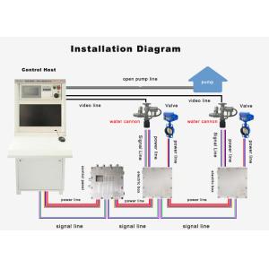 Programmable Automatic Fire Alarm And Extinguishing System Explosion Proof