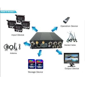 1080P 4 Channels Mobile DVR for Truck Taxi Bus GPS Tracking 3G Realtime Video