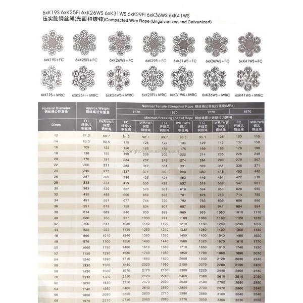 6xK19S / 6xK25Fi / 6xK26WS / 6xK31WS / 6xK29Fi / 6xK36WS / 6xK41WS Compacted Wire Rope Tolerance Other for Port Machinery