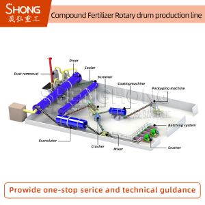 Wholesale NPK Fertilizer Production Line 5t/h Capacity for Round Granules from china suppliers