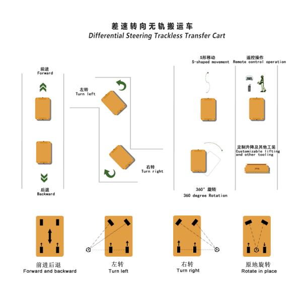 Trackless Electric Transfer Carts Differential Steering Transfer Cart