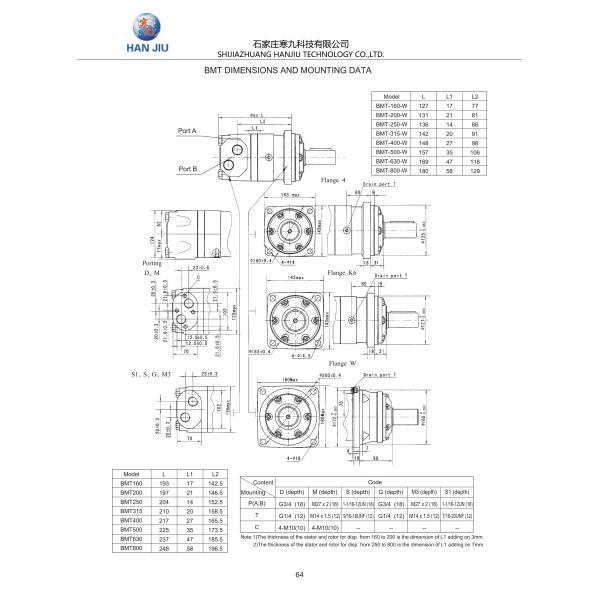 Engine Compatible With OMT800, square mounting flange ,40mm straight key shaft hydraulic heavy motor