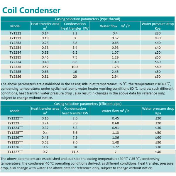 Ice machine, oil cooling copper tube aluminum fin condenser coil the inner tube of the double-pipe heat exchanger