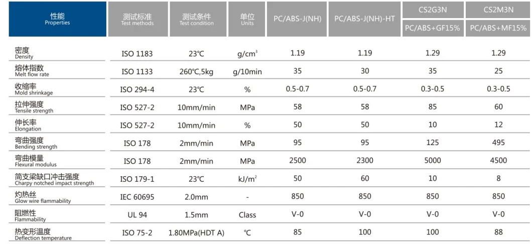 Modified Compound Granules Material Alloy Plastic Master Batch Flame Retardant PC / ABS