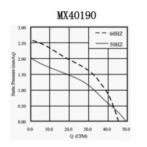 Curtain wind 220V 190mm tangential fan sleeve bearing type with low noise