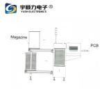 Automatic Loader PLC Control System LED TFT Touch Screen Control Panel Standafd