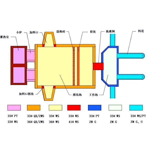 Monofrax S-3 S-4 S-5 AZS Bricks Fused Cast Zirconia Corundum Bricks for Glass Furnace