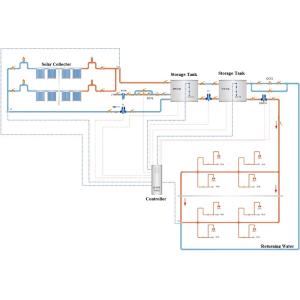 China School Solar Hot Water Project/Hotel Solar Hot Water Project /Solar Water Project. on sale