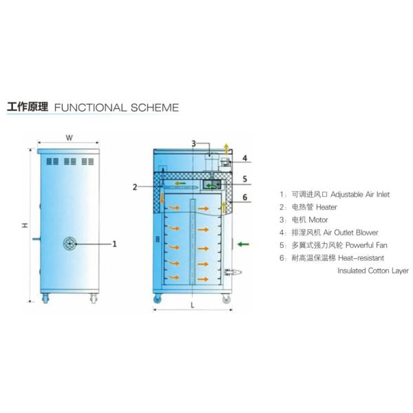 Plastic Auxilliary Equipment Material Granule Resin Product Oven Cabinet Dryer OOD-9