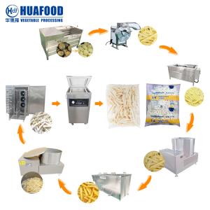 Production Line Chip Equipment Make Fully Automatic Maker Price Potato Chips
