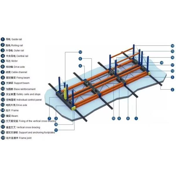 Compact Mobile Racking System , Mobile File Shelving Customized Size
