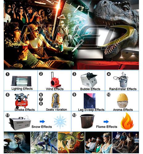 Infinity virtual reality cinema 5d 7d 9d 12d 7d cinema 7d hologram projector prices