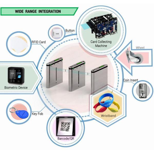 Smart Automatic Drop Arm Turnstile Remote Access Control System Security ESD Turnstile