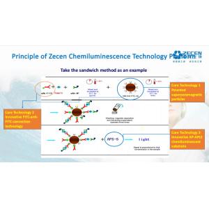 Fertility Hormone Calibrator E2 PROG TESTO Total-hCGβ F-hCGβ PRL FSH LH FE3 AMH