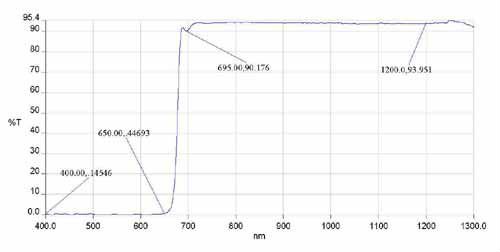 changeable IPL filters OEM service