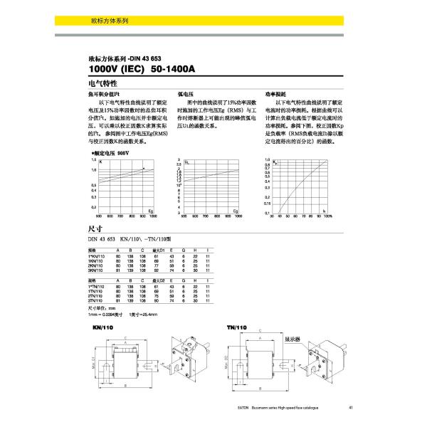 European Standard Square Fuse DIN43653 1000V 20-315A 50-1400A