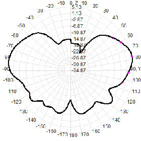 935-960M Lte Omnidirectional Lora Antenna 150W Flanged Vehicle Low-Frequency Spring Damping Drone FRP Antenna