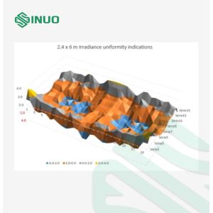 DIN 75220 Electric Vehicle Solar Simulation Test Chamber Halogen Lamp Test
