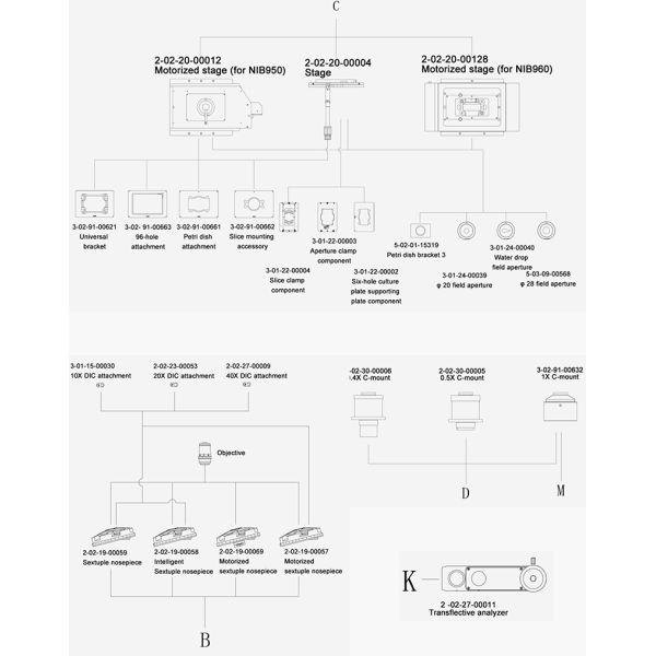 OPTO-EDU A14.1098