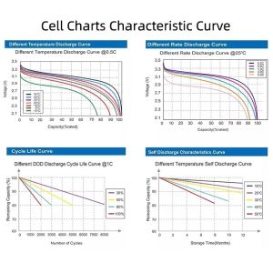 93Ah 3.7V Lithium Battery Cell For EV / Electric Tricycle / Motorcycle