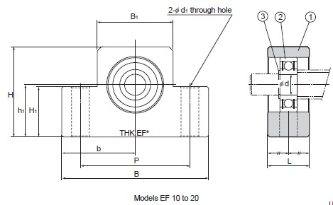 CNC Machine Application THK EF20 Square type Ball Screw Support Slide Units