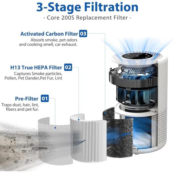Customizable H13 True HEPA Replacement Filter For LEVOIT Core 200S Air Purifier