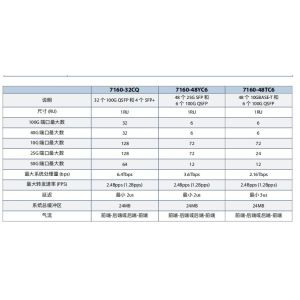 DCS-7160-48YC6-F/R 7160 25GbE 100g SWITCH Full-Duplex Half-Duplex Communication