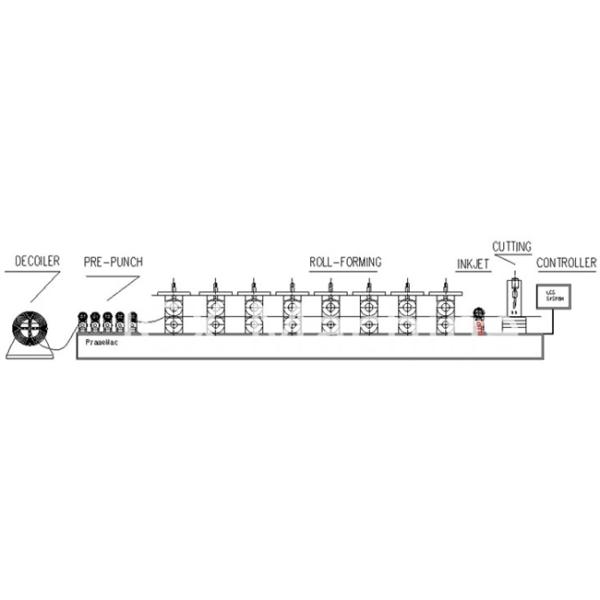 C89/C140 Light Gauge Steel Framing Machine For Prefab House Villa