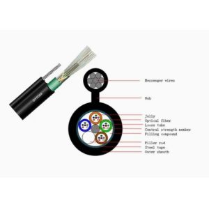 Figure 8 Self Supporting Aerial Fiber Optic Cable GYTC8A 6-144f