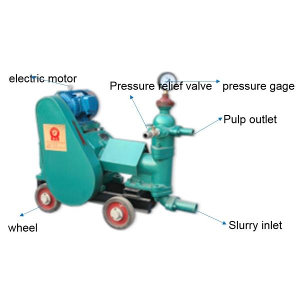 Long Lifetime Micro Secondary Structure Conveying Mortar Pump for Concrete Pumping