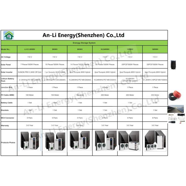 High Capacity LiFePo4 Lithium Batteries 48V 1500Ah 2000Ah 50KW 100KW