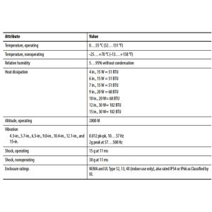 Allen Bradley PanelView Plus 7 Standard 2711P-T15C22D8S-B Color Touch 15 ENet DC