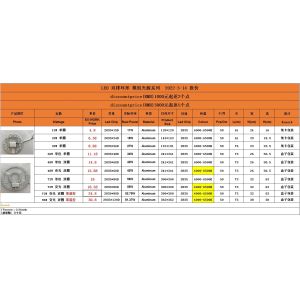 Hexagonal Wall Light Modular Lights for 15-36w Color Temperature CCT 6000k-6500k