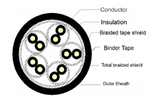 Shielded Instrument Cable 300/500V Braided Shield PVC Sheathed Computer Cable