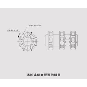 Hollow Shaft 3l Ceramic Turbine Sand Mill Machine 30L-2000L/h