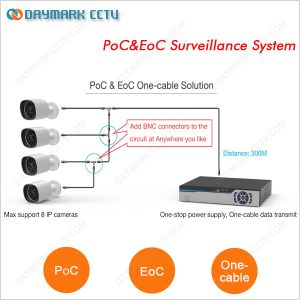 Wholesale 720p, 960p 1080p Easy Installation PoC&amp;EoC cctv security camera system from china suppliers