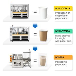 High Speed 1.5-16oz Disposable Paper Cup Making Machine