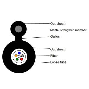Figure 8 Fiber Optical Cable GYTC8Y High Tensile Strength For CATV