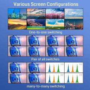 RS232 8 In 8 Out Hdmi Matrix Switcher 3D Video Matrix Switcher 4x4 2x2 8x8