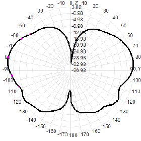 758-830M Omnidirectional Gps Antenna 150W Flanged Vehicle Low Frequency Spring Damping Drone FRP Antenna