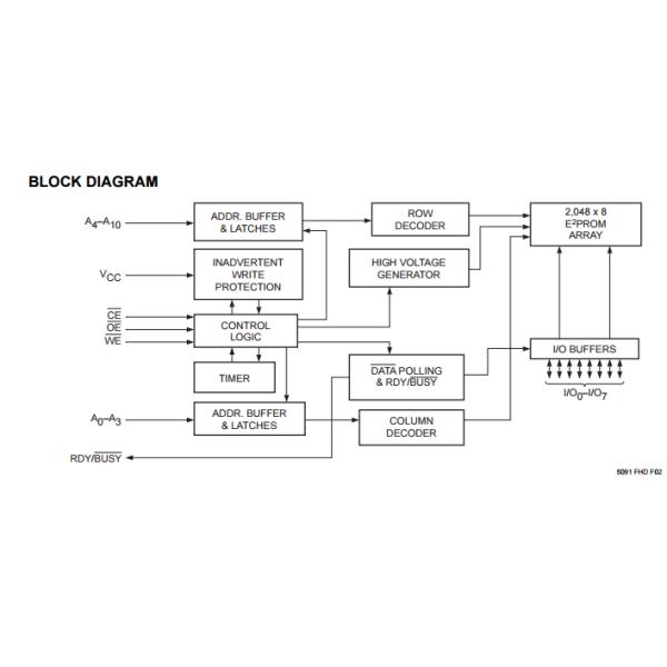16K - Bit CMOS PARALLEL E2PROM ic integrated circuit CAT28C17AP -20