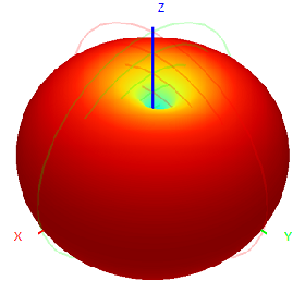400-470M Frequency Omnidirectional Antenna 150W Flanged Vehicle Spring Damping FRP Antenna