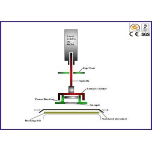 ISO5470 PLC Control Martindale Abrasion and Pilling Textile Testing Equipment