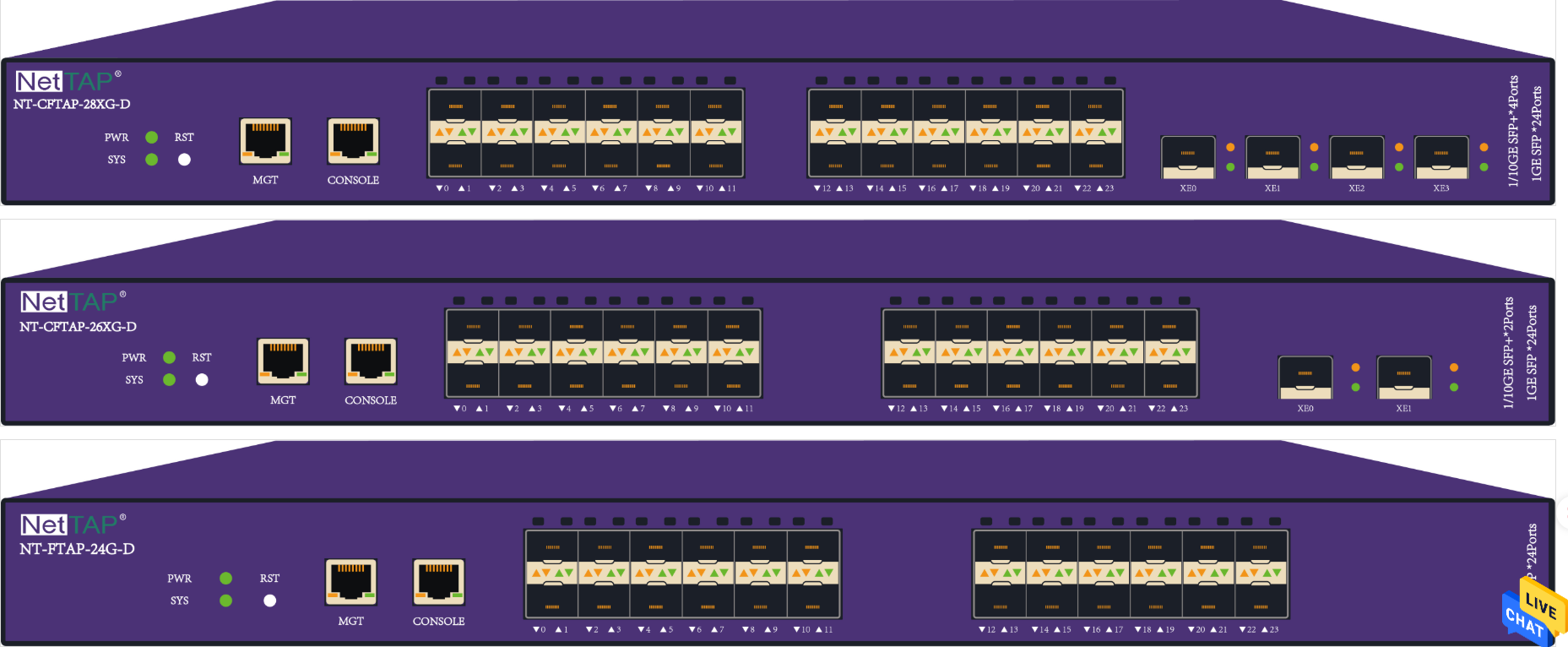 Wholesale Inline and SPAN Network Packet Generator with 10G Traffic Hash Splitting 64Gbps and 10GE Acquisition from china suppliers