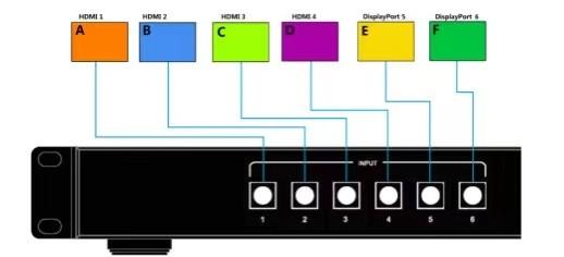 Quality 4K HDMI Dual Screen Multiviewer RS232 Control Presentation Switcher Scaler for sale