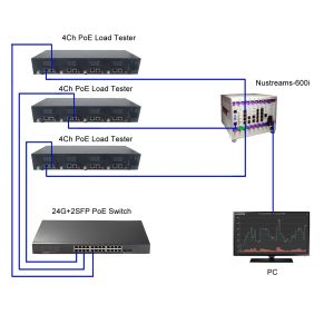 4Ch PoE Load Tester