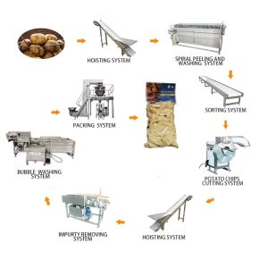 High Efficiency Commercial Automatic Cassava Starch Flour Cleaning Making