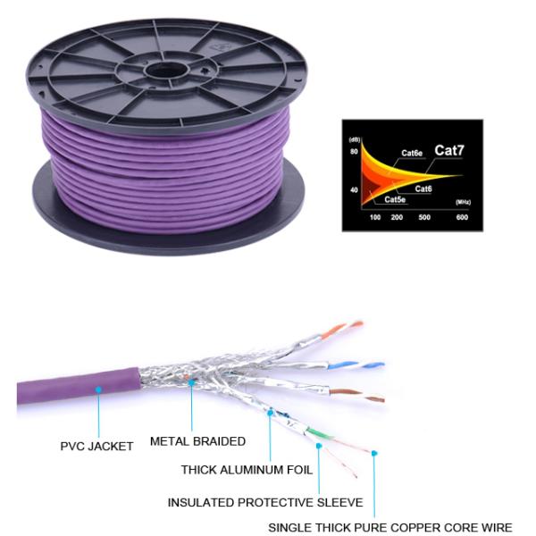 Double Shielded Cat7 Lan RCA Audio Cable Twisted Pair 24AWG Wire Gauge