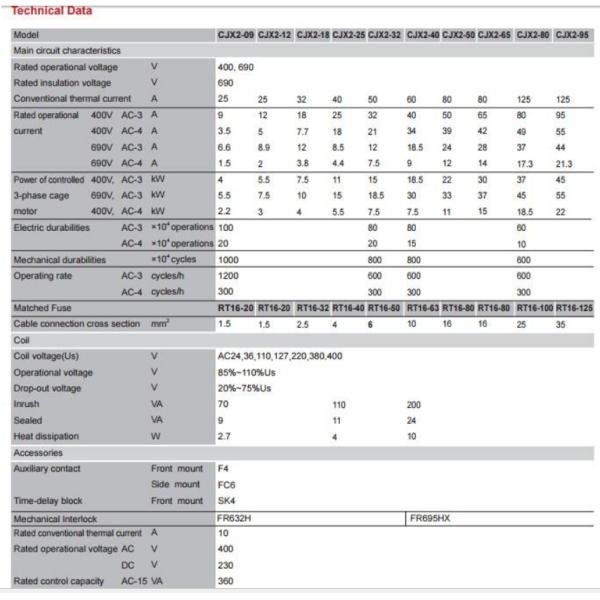 AC Magnetic Contactor LC1-D5011/CJX2 5011 AC Magnetic For Electrical Contactor
