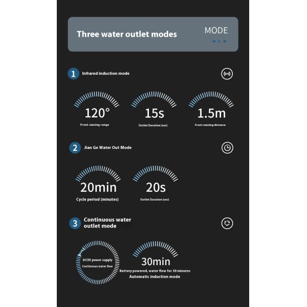 Automatic Wireless Charge Induction Intelligent Pet Water Dispenser Eco-Friendly Waterproof IPX7 Portable Bottle Cat Dog Feeder